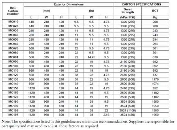 Packaging Standards - Palletizing |International Shipping packaging