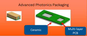 Advanced Photonics Packaging & Etch Thick Film Ceramics