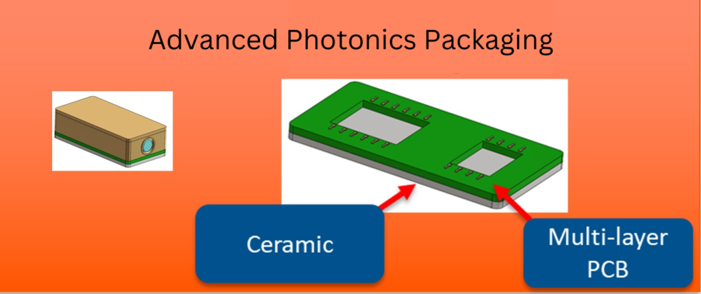 Advanced Photonics Packaging
