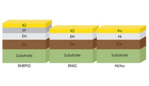 Electroless and Electrolytic Plating of PCB