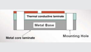 Metal Core Printed Circuit Board – MCPCB