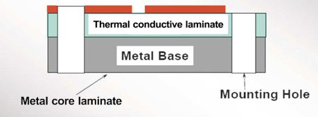 Metal Core Printed Circuit