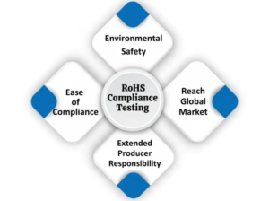 Guide To Compliance With The RoHS Directive
