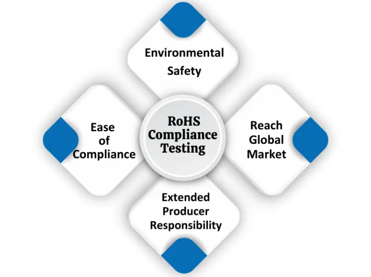 You are currently viewing Guide To Compliance With The RoHS Directive