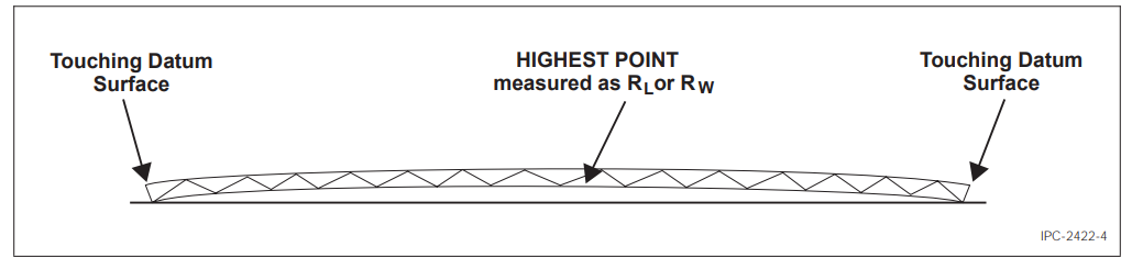 Read more about the article PCB Bow and Twist Measurement